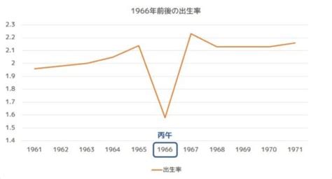 丙午 1966|丙午の年（ひのえうまのとし） – 年齢・干支早見。